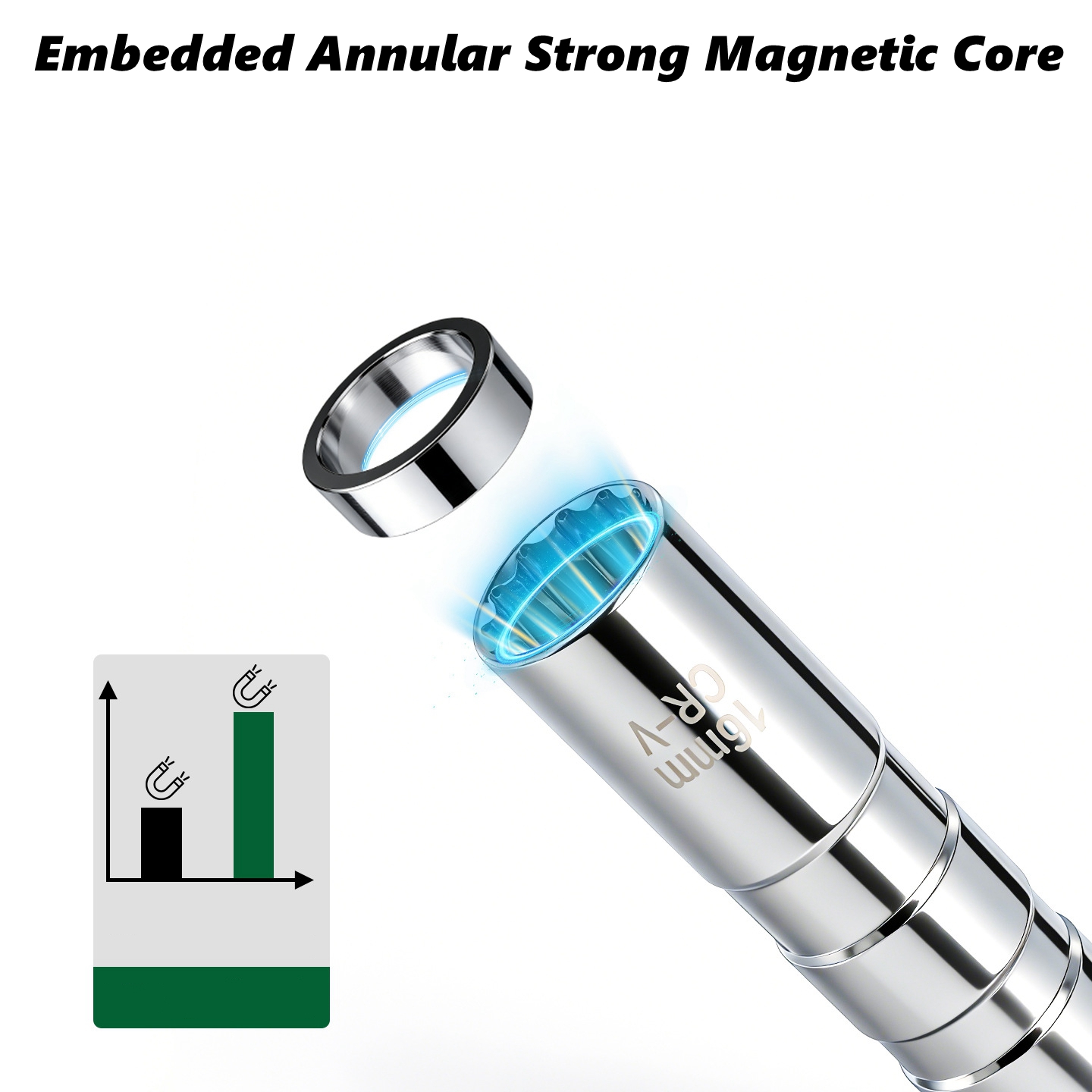 مفتاح ربط مغناطيسي دوار لشمعات - مراجعة Spark Plug Socket Set وسعره